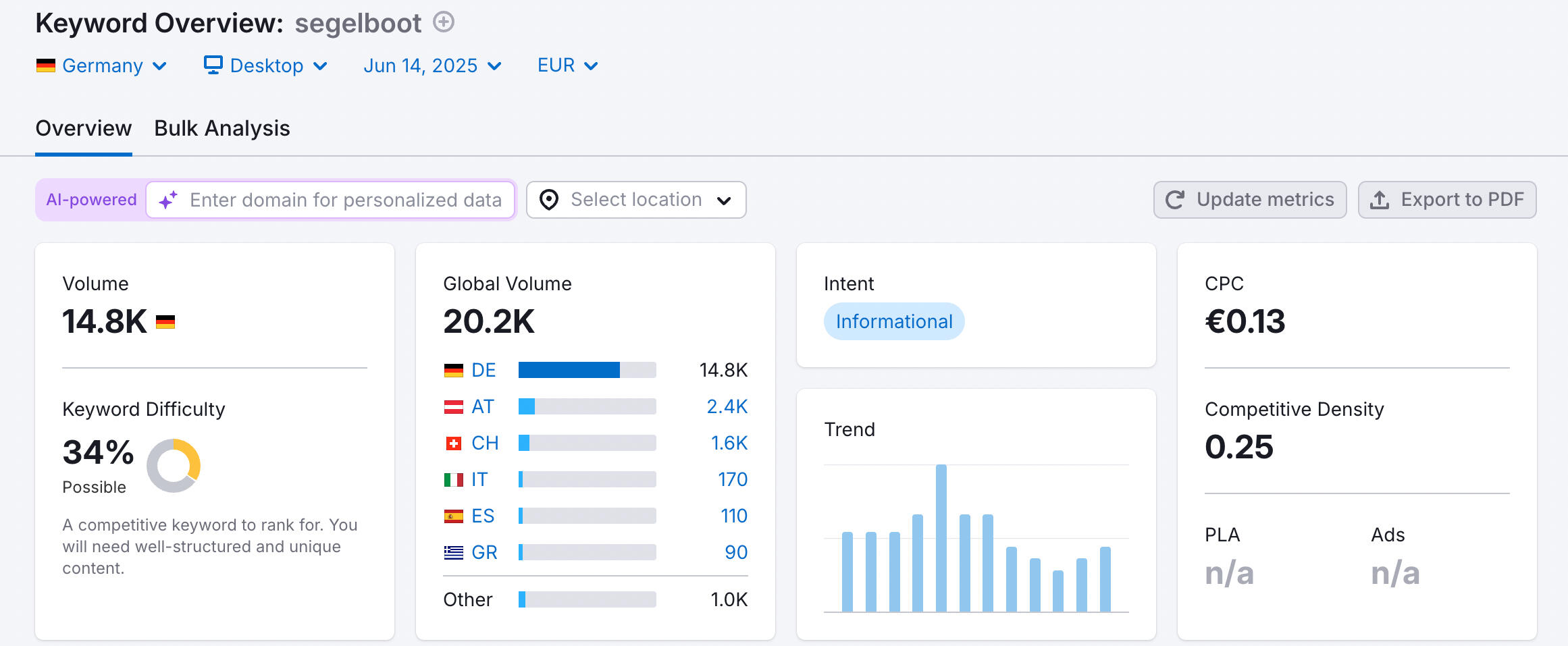 Michael Heckers Michael Heckers